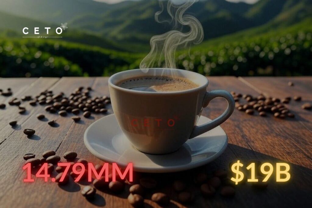Café Colombiano en 2025: Cifras Impactantes, Retos y Futuro del Sector